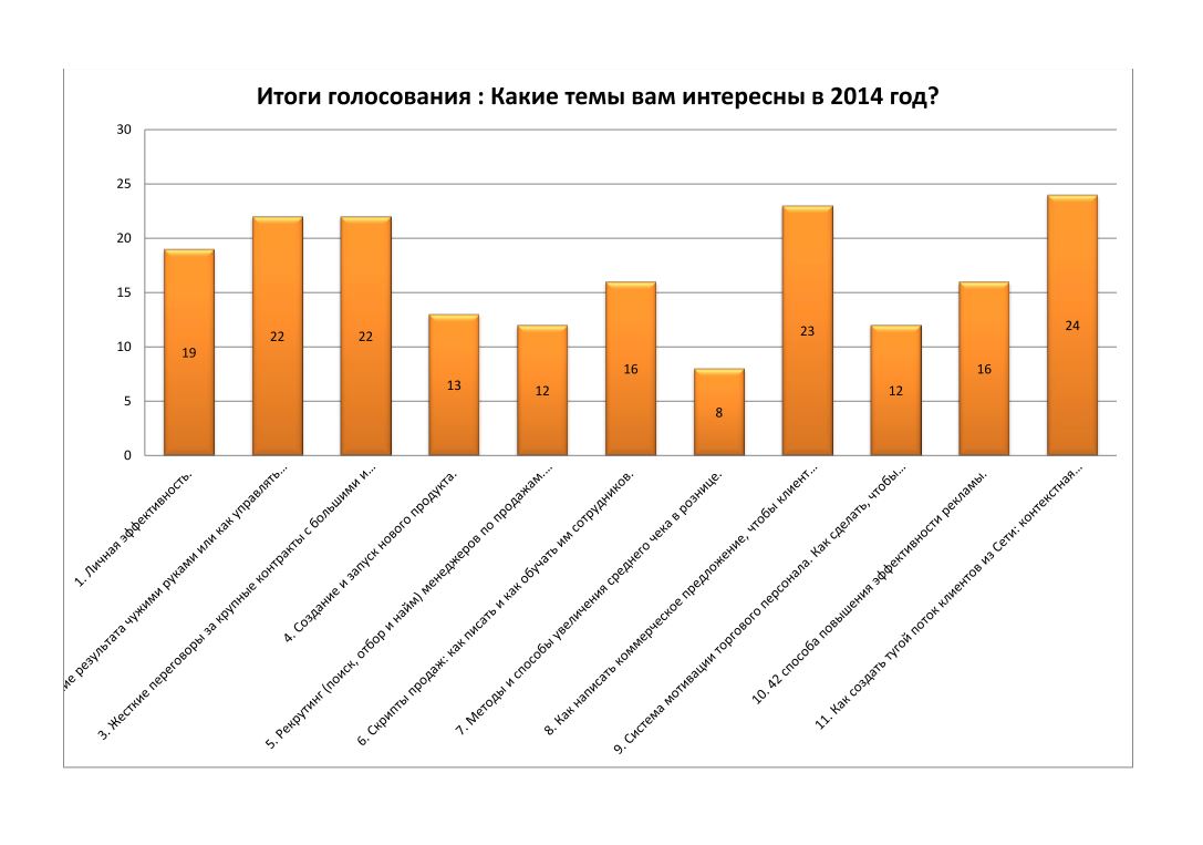 Как посмотреть результаты голосования в аутлук